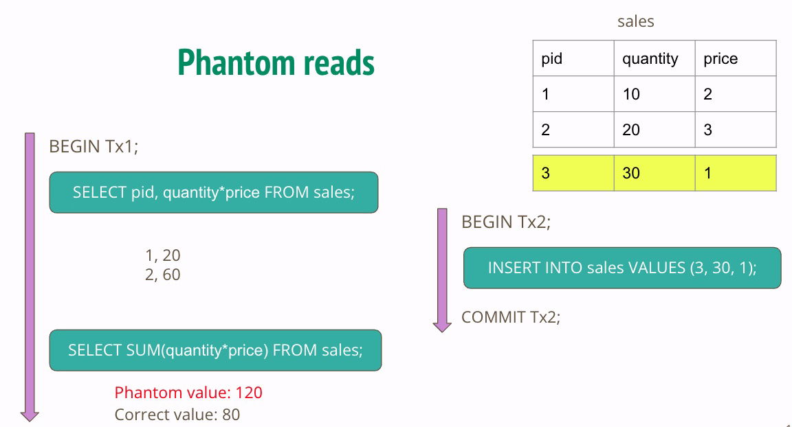 Ảnh minh hoạt phantom reads