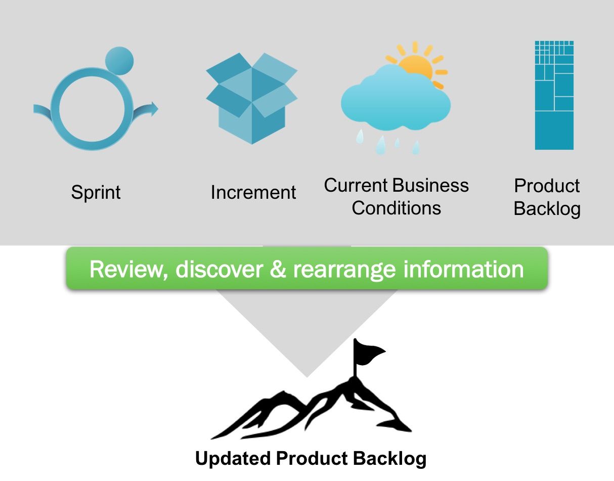 Sprint Review