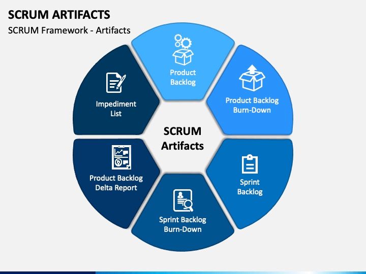 Scrum Artifacts