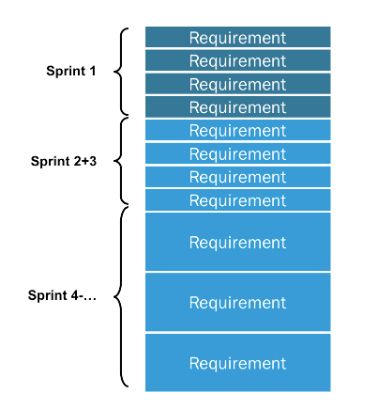 Product Backlog