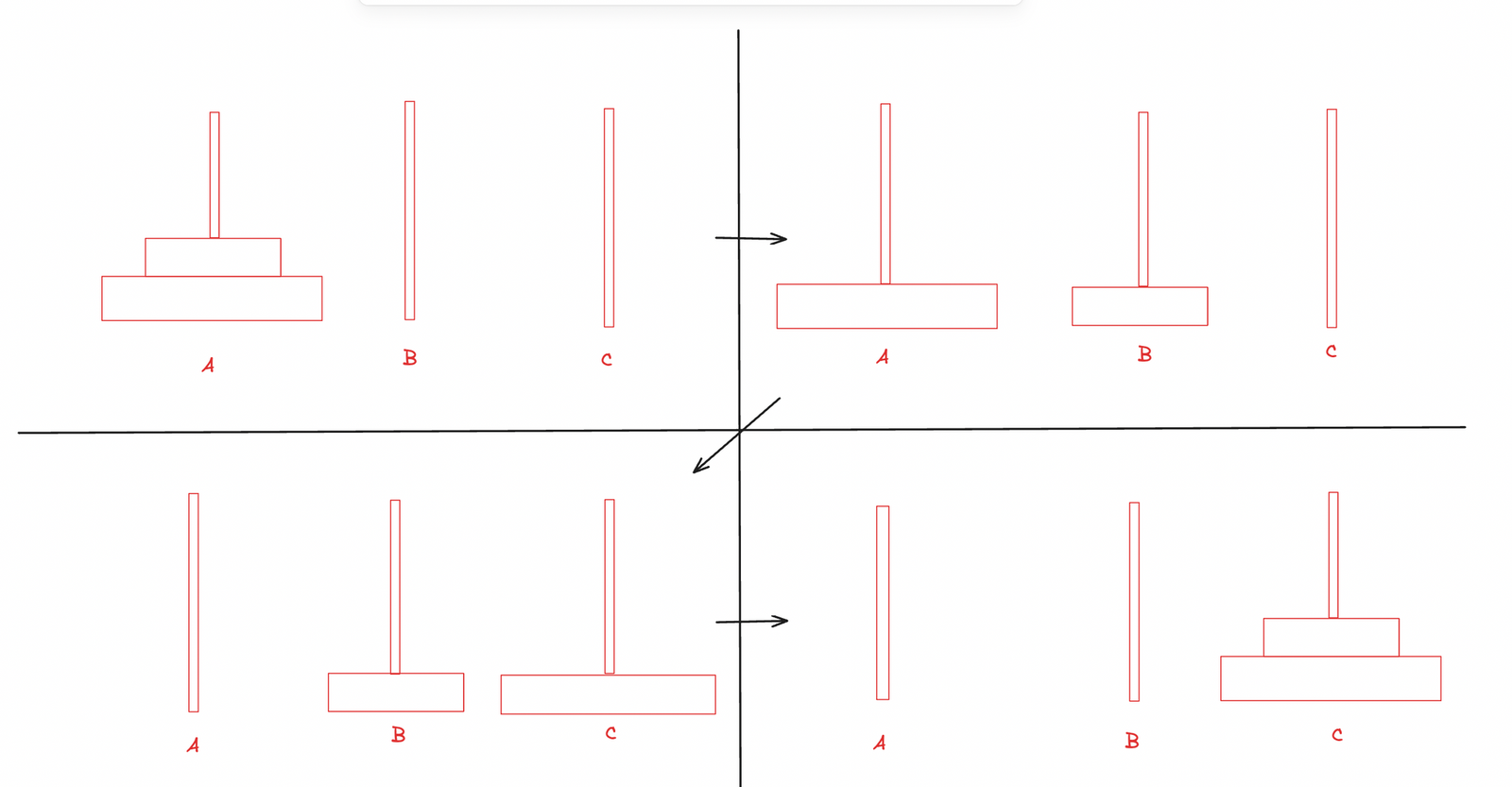 Giải bài toán tháp Hà Nội với n = 2