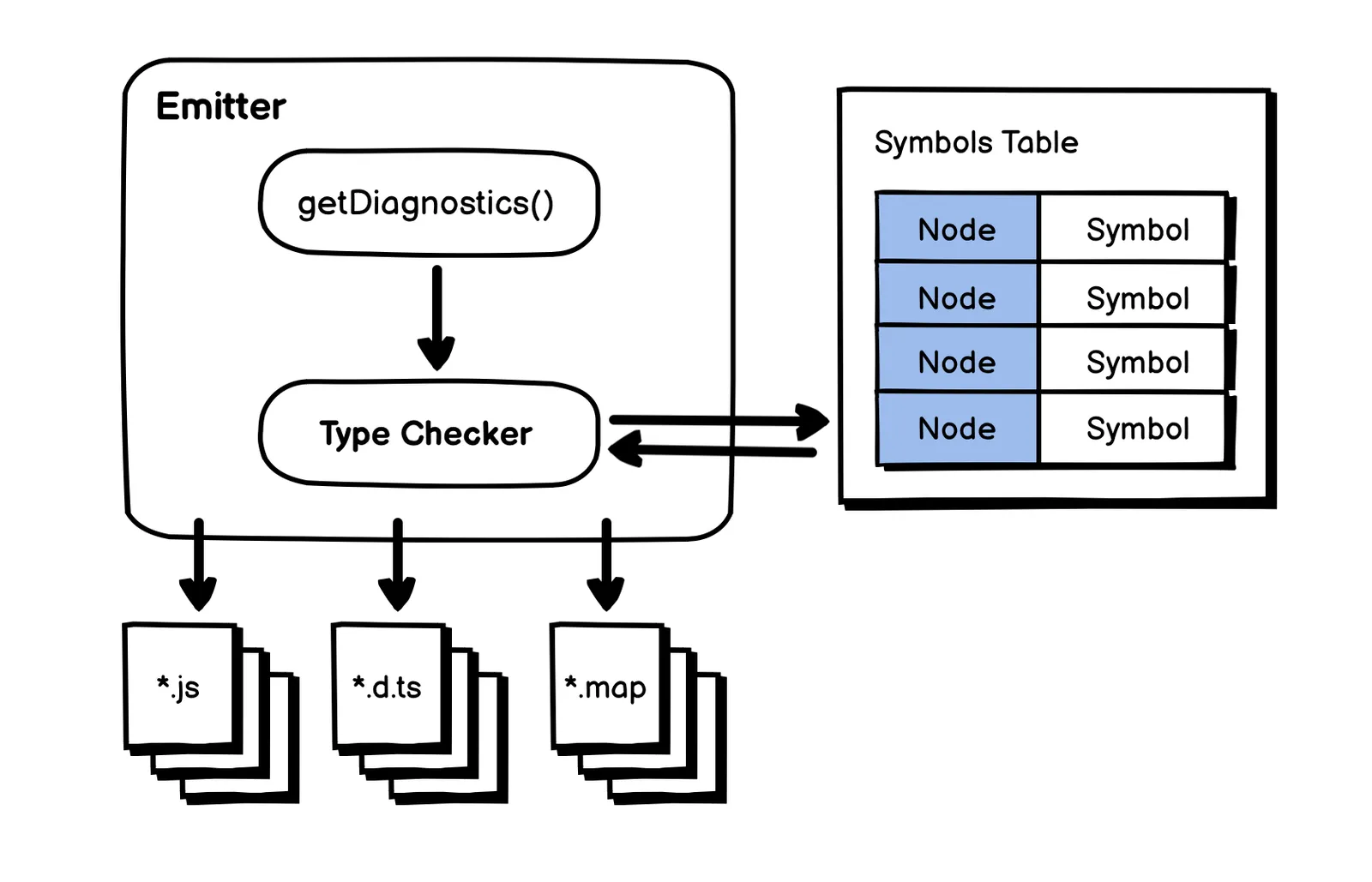 tsc emitter