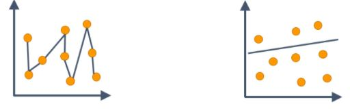 phỏng vấn Data Analyst
