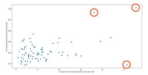 phỏng vấn Data Analyst