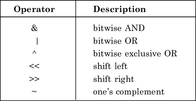 bitwise operators