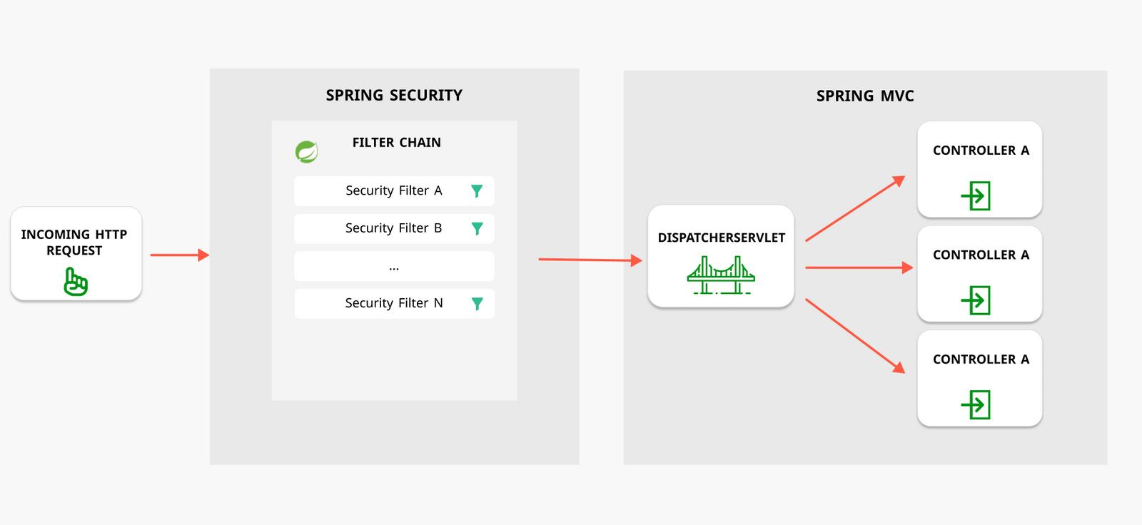 Spring Security là gì