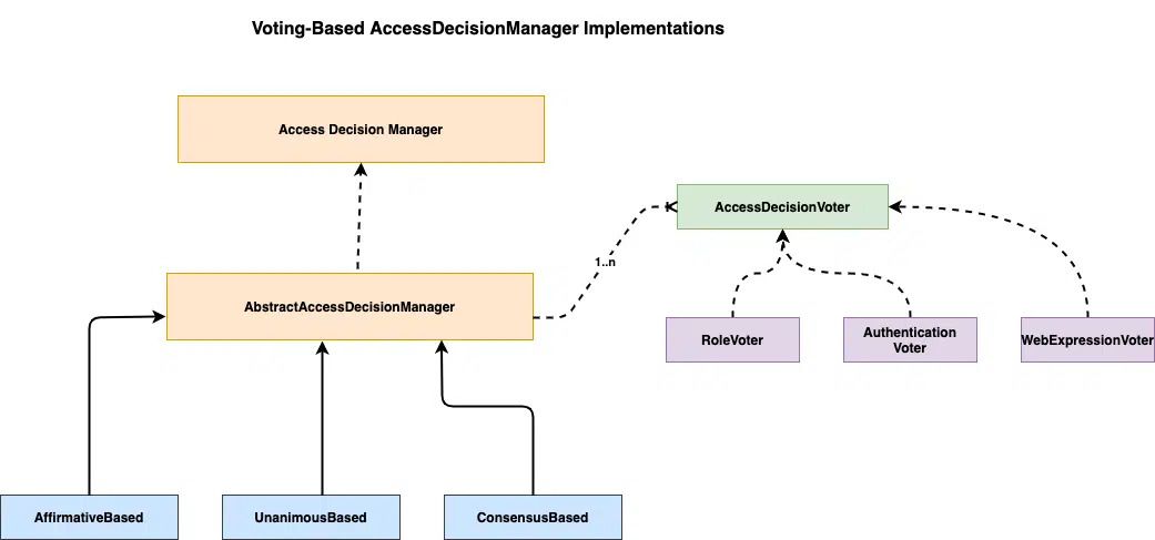 Hình thể hiện mối liên hệ phân cấp giữa các interface