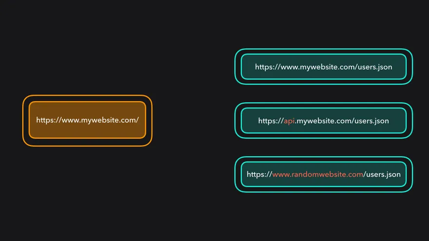 client-side CORS