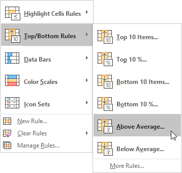 Above Average