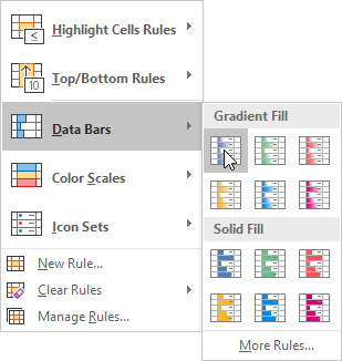 Data Bars