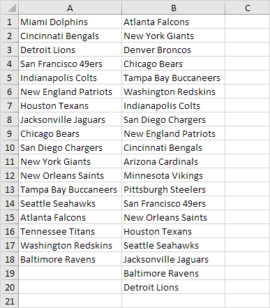 Danh sách các team NFL