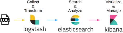 Elasticsearch