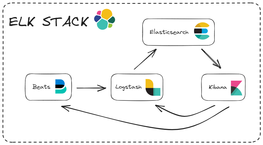 Elasticsearch