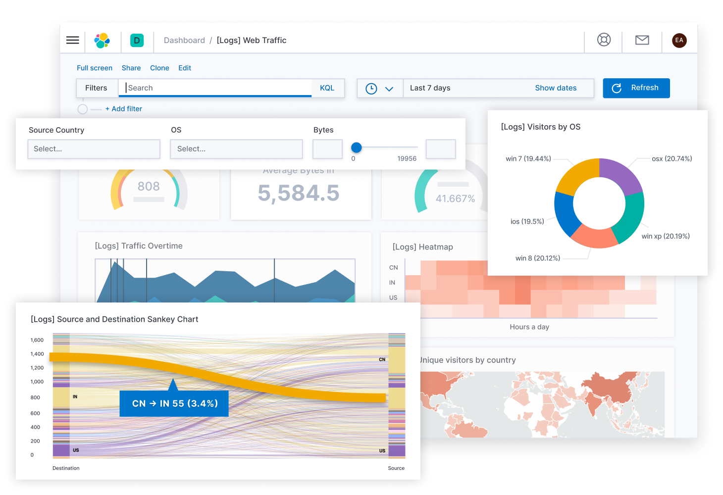Elasticsearch