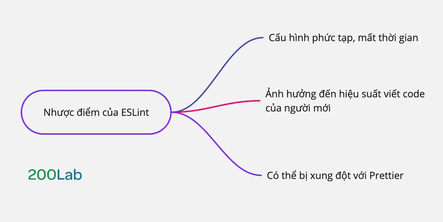 Nhược điểm của ESLint