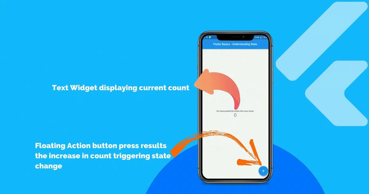 Example Stateful in Flutter