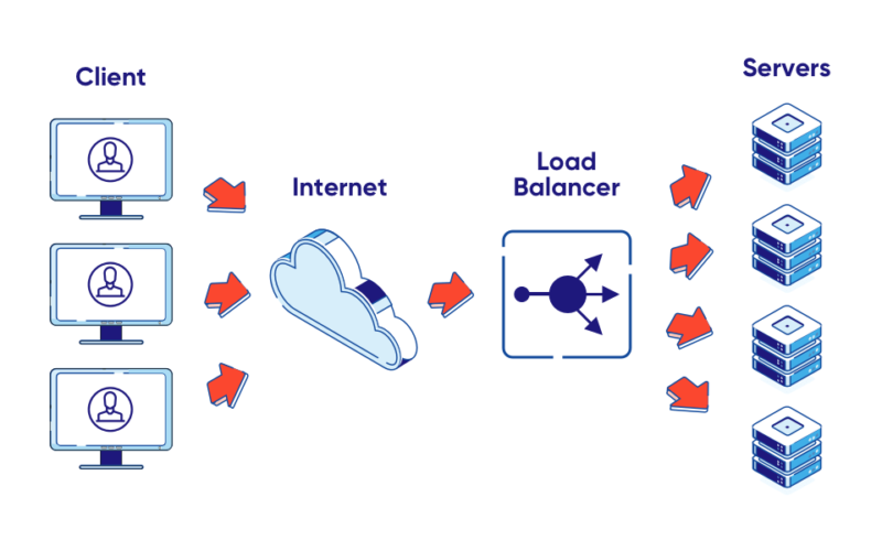 traffic-distribution-with-load-balancer_-800x500.png