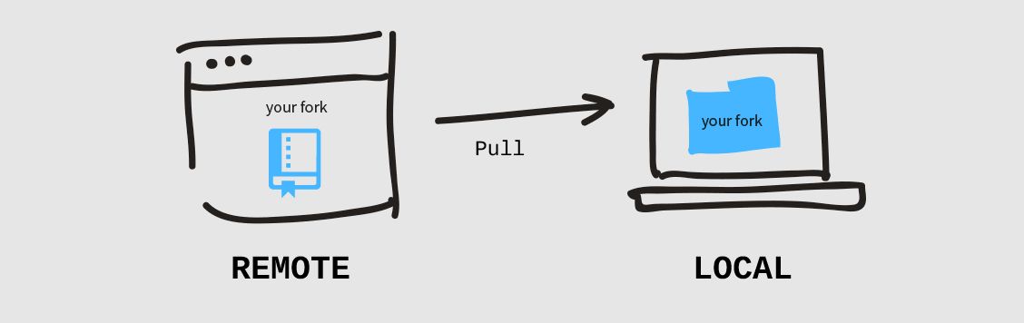 git pull