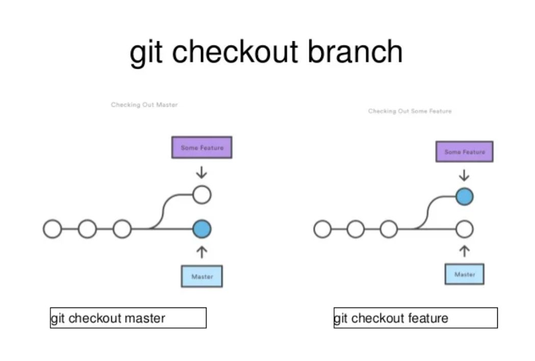 git checkout