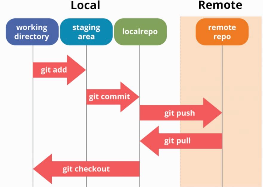 git scm