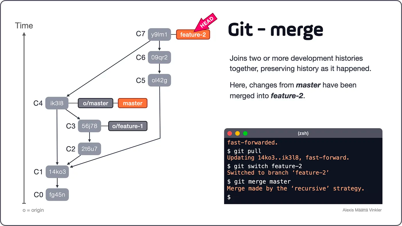 Git Rebase & Git Merge