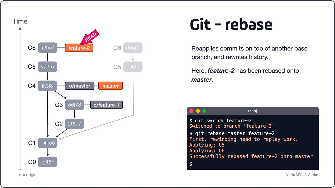 Git Rebase & Git Merge