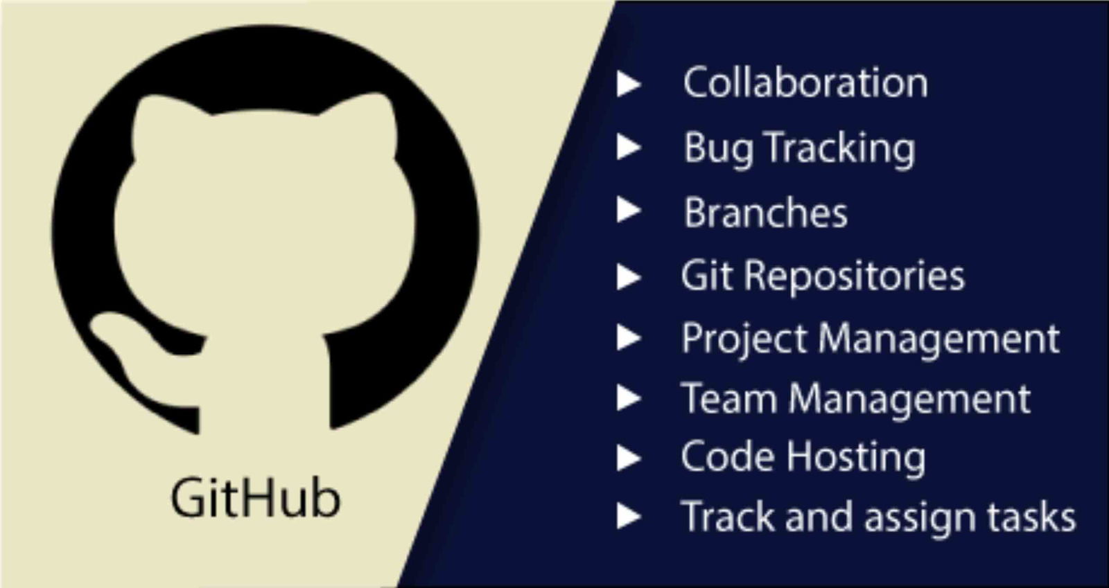 Các tính năng của GitHub