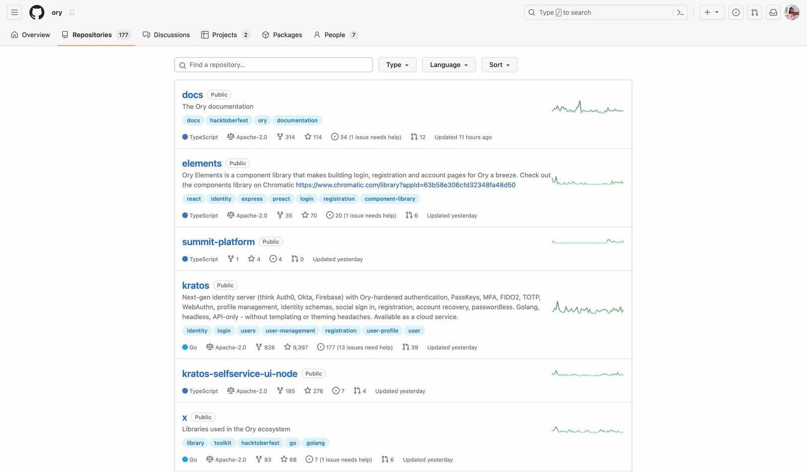 Ví dụ về repository
