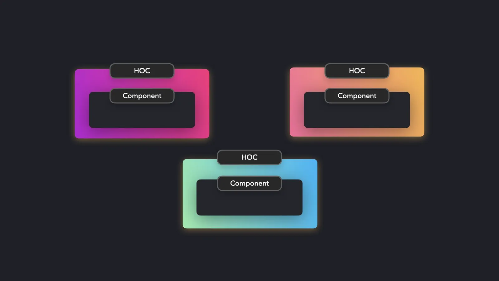 HOC partern in react