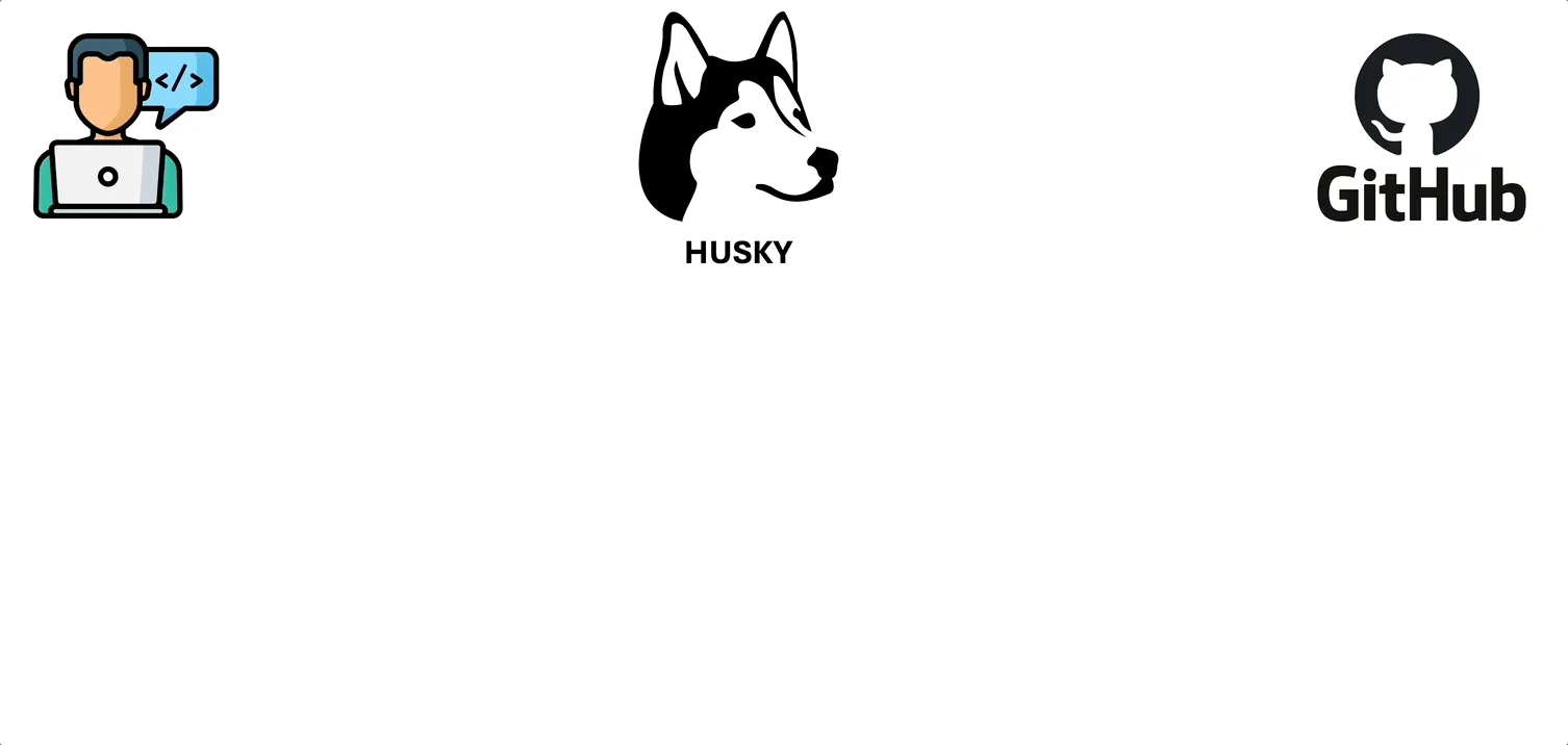mô phỏng husky