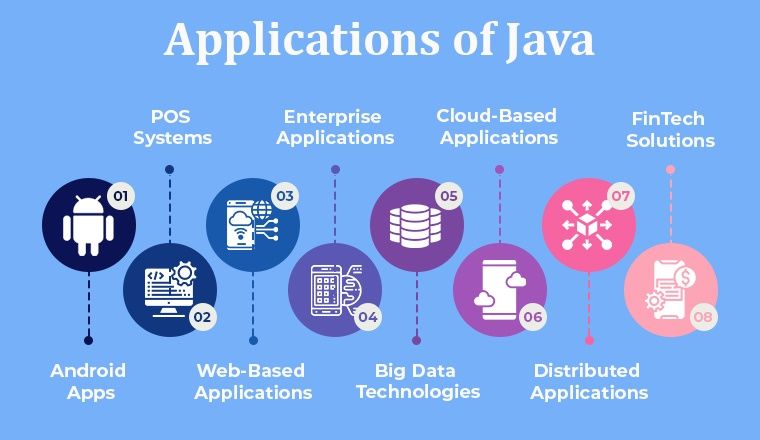 Java Core