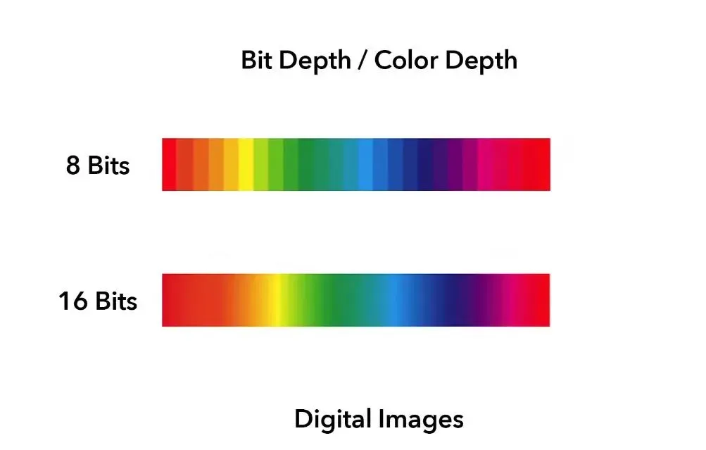 Bit depth / Color depth
