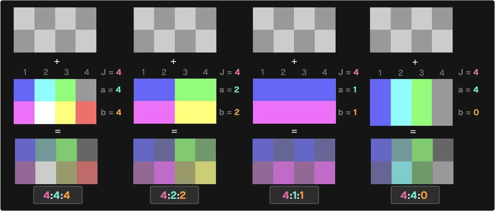 chroma subsampling