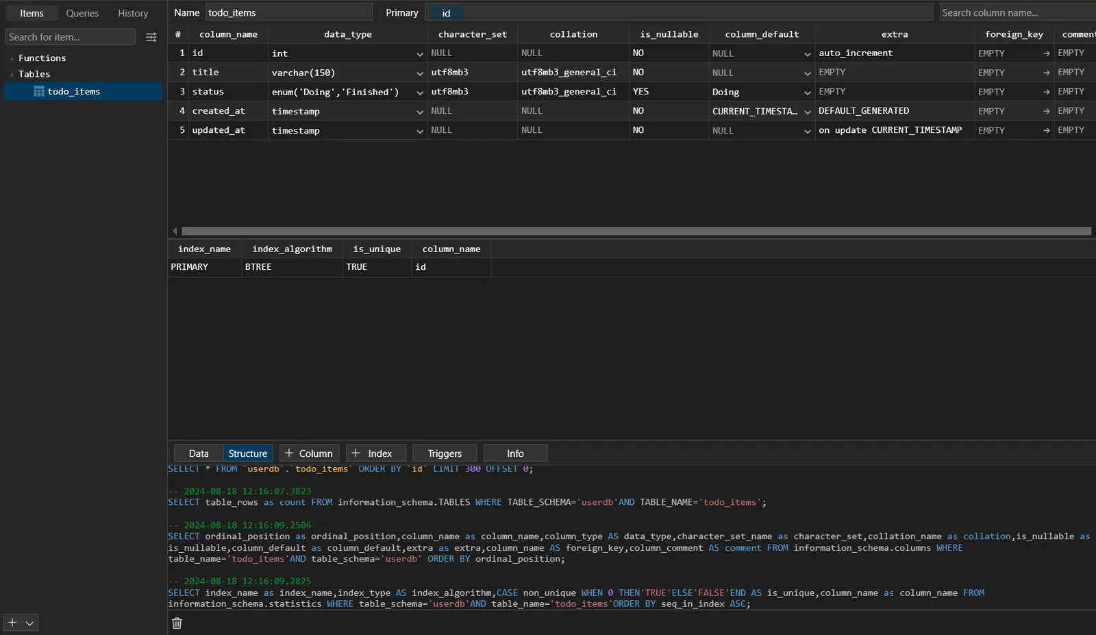 Database Todo list