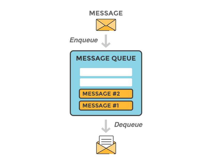 message-queue-la-gi
