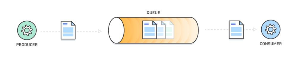 message-queue-la-gi