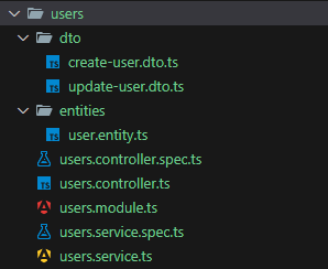 Cấu trúc thư mục của folder users - NestJS là gì