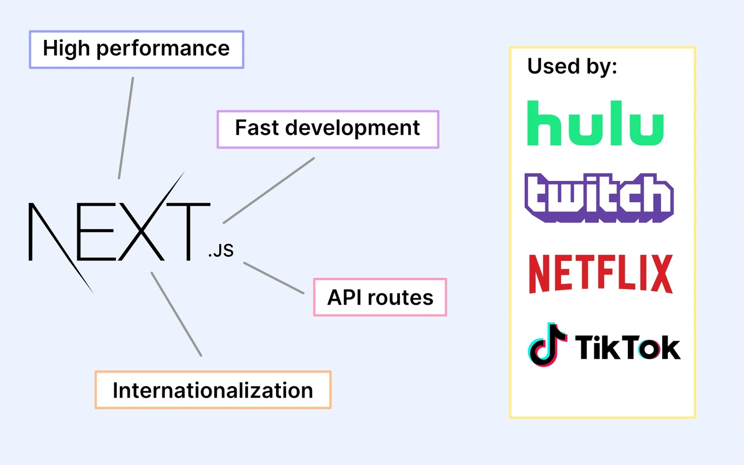 NextJS là gì