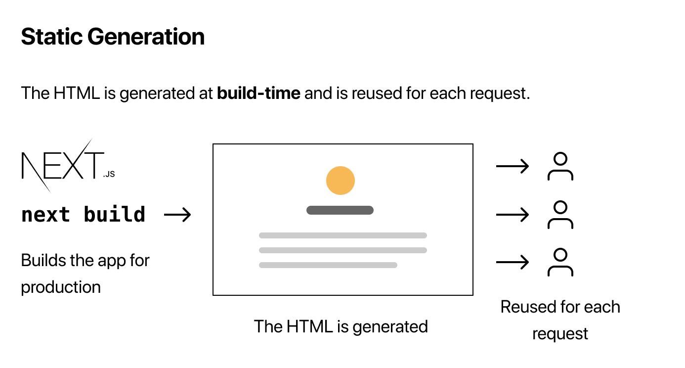 NextJS là gì