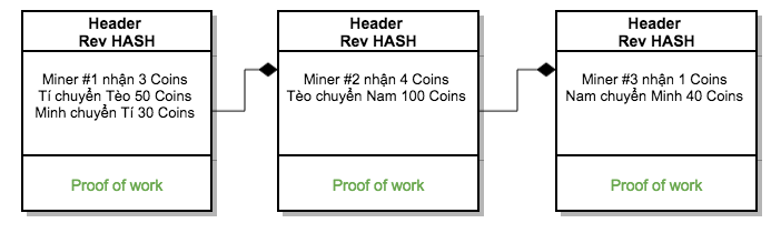 Block Reward