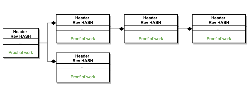 Blockchain Conflict