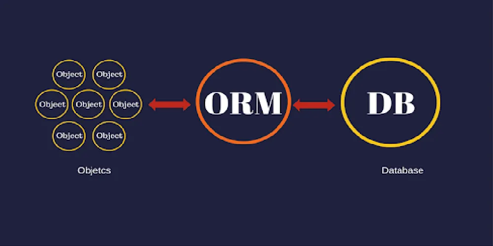 orm là gì