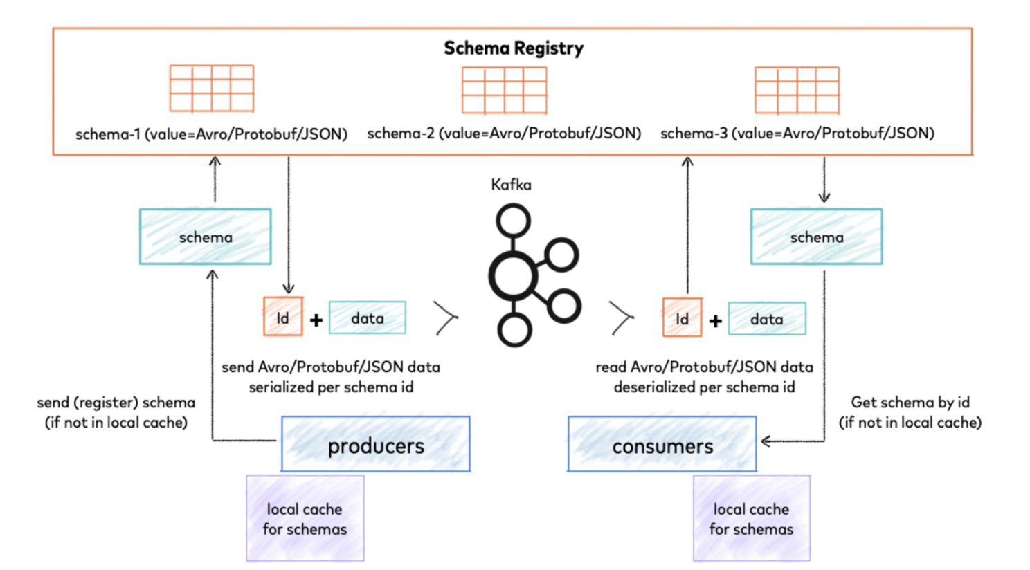 Apache Kafka