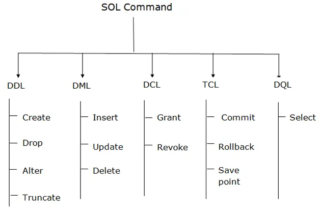sql là gì