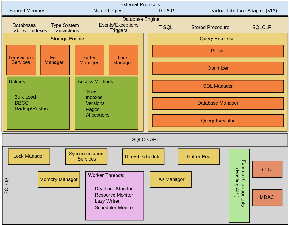 sql-server-la-gi