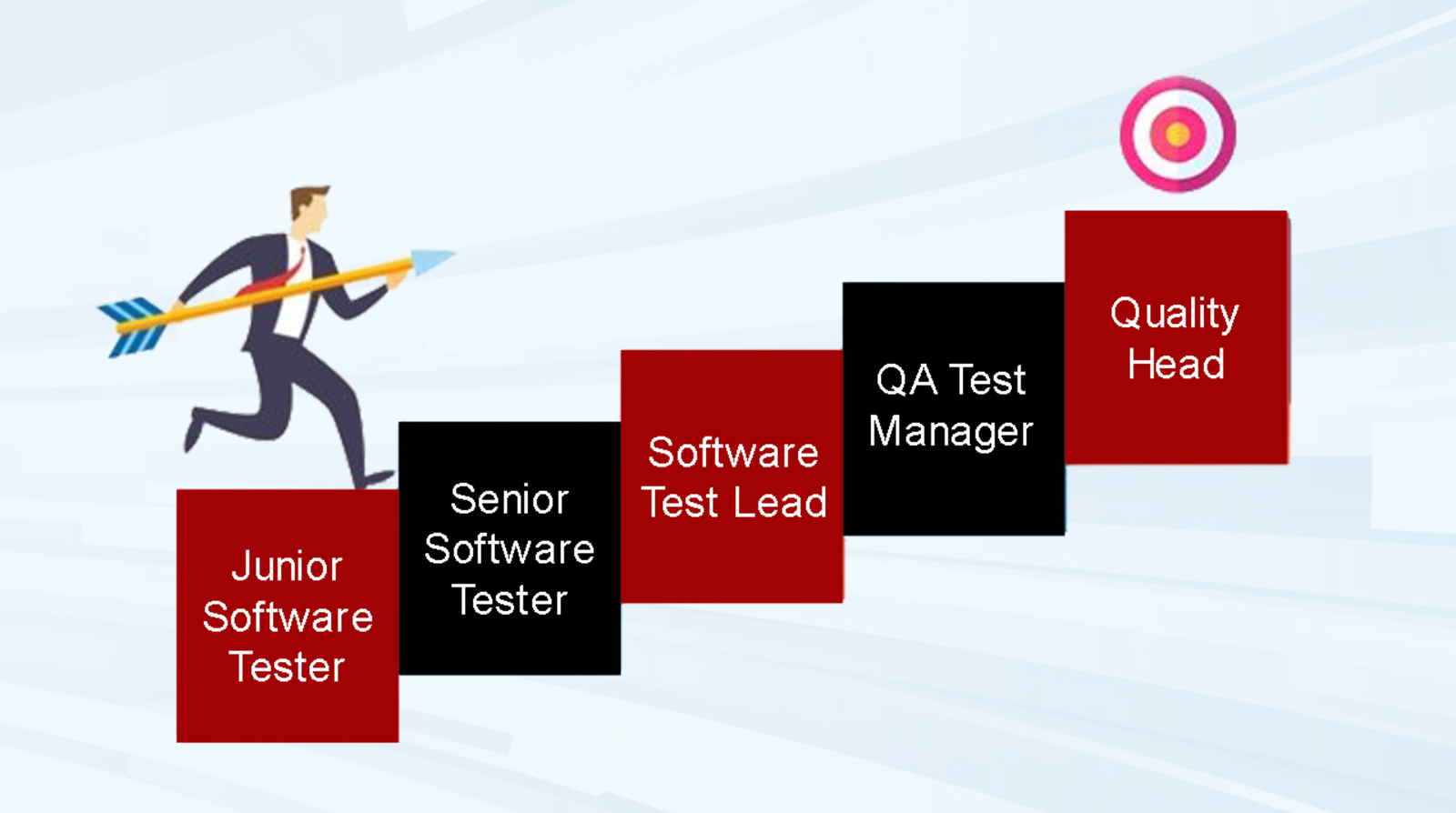 Lộ trình phát triển dành cho Tester
