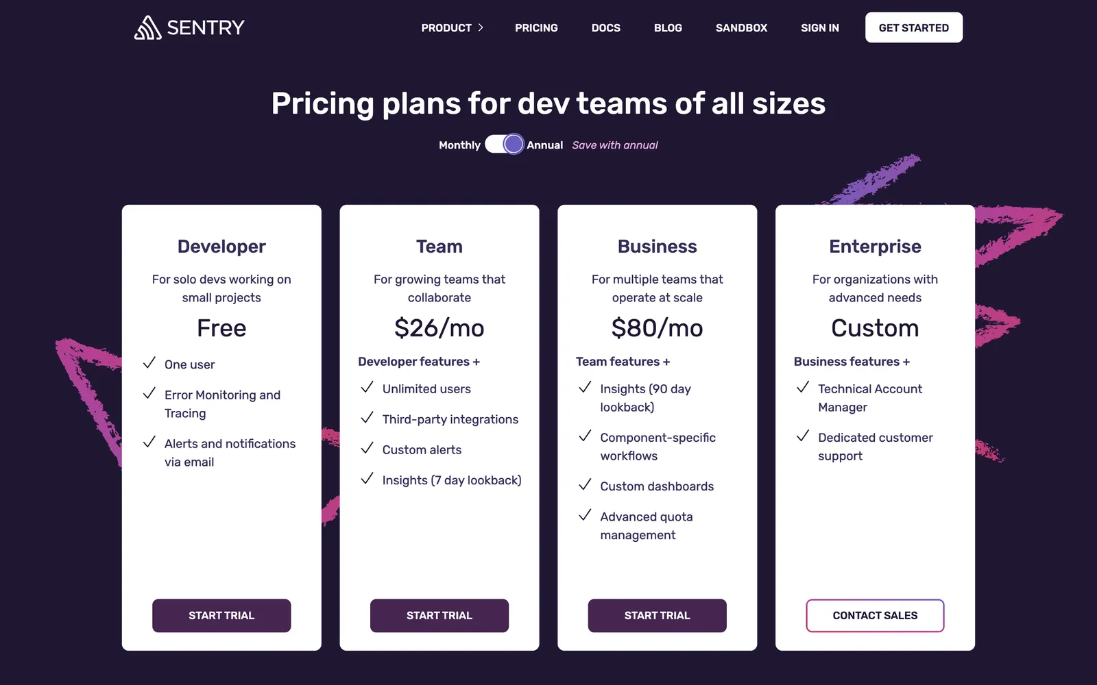 sentry pricing