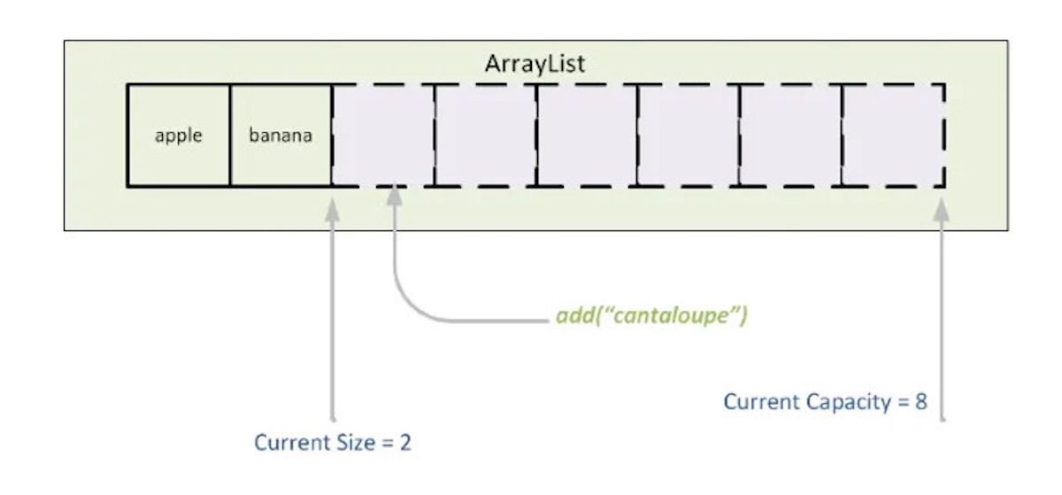 Tính linh hoạt của ArrayList