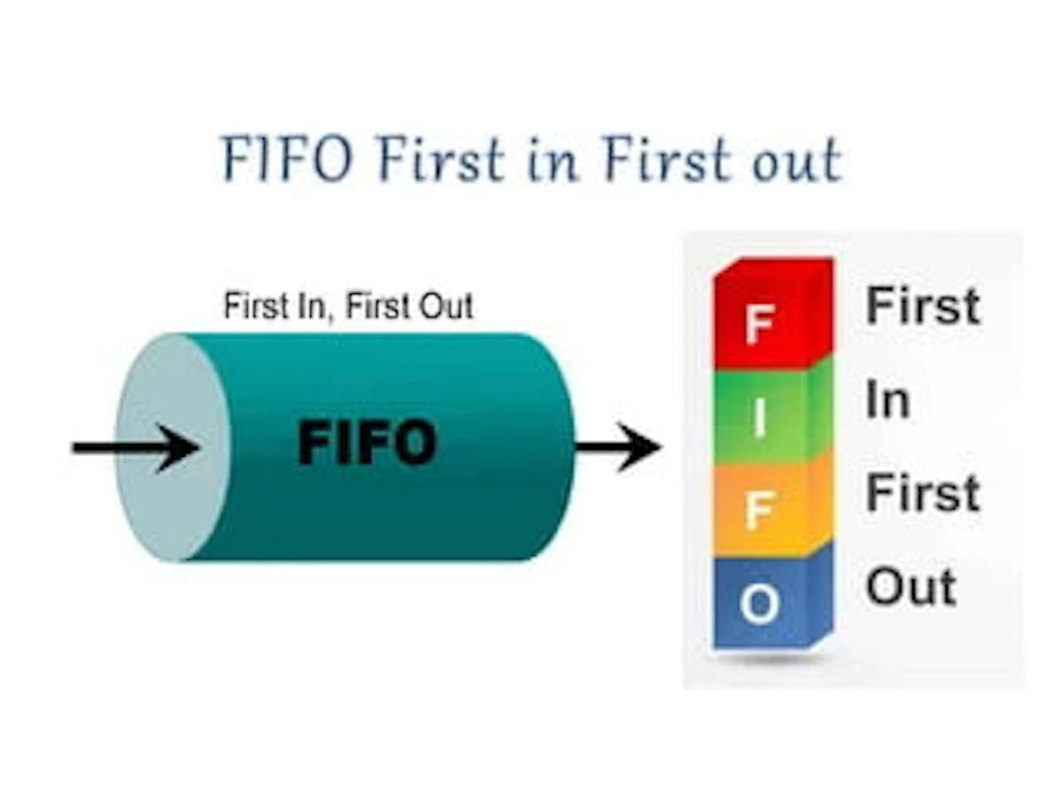 Hình mô tả First In First Out
