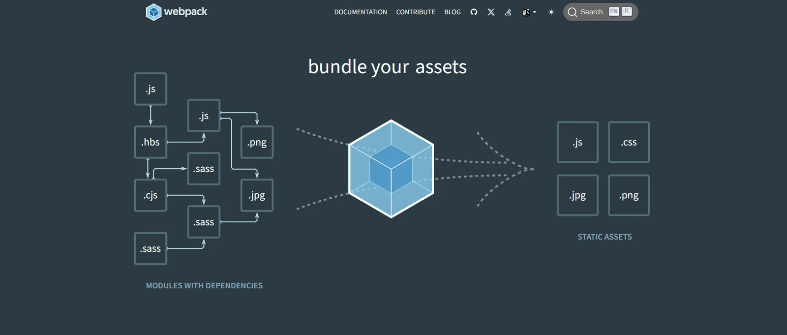 Webpack bundler